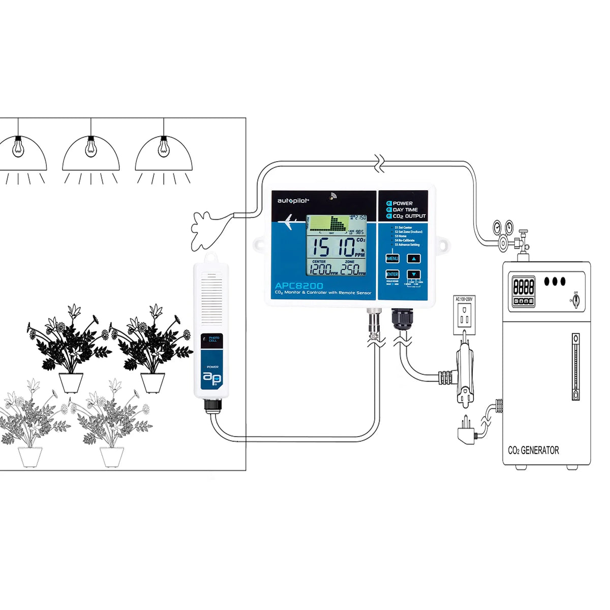 Hydroponics CO2 Monitor and Controller with 15-Inch Remote Sensor L8217