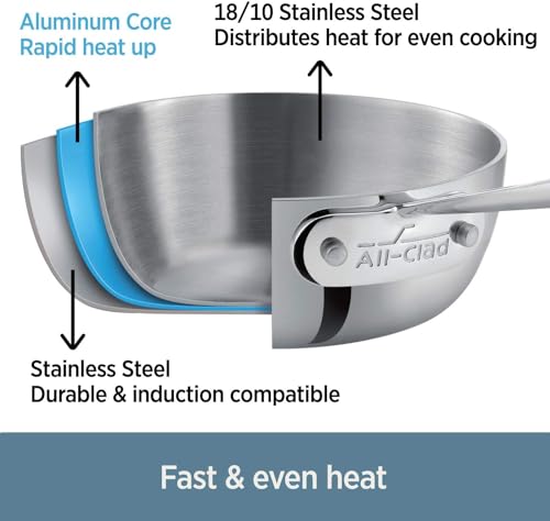 3-Quart Stainless Steel Saucepan Q673
