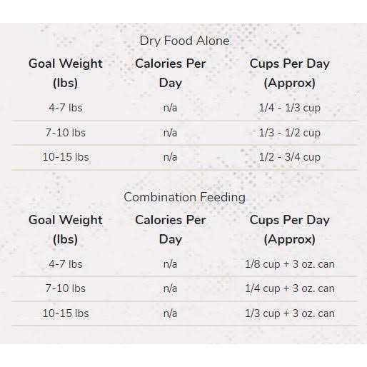 Adult Dry Cat Food K749129