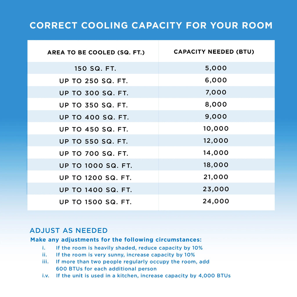 Portable Air Conditioner 6,100 BTU 3-in-1 AC Unit C718