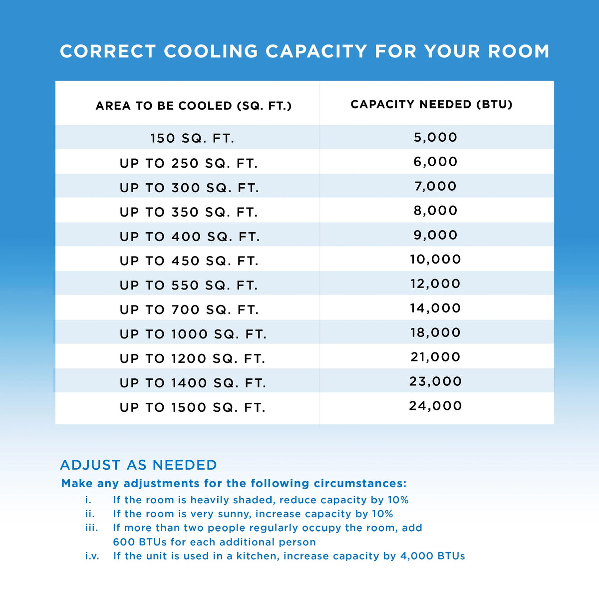 Portable Air Conditioner 6,100 BTU 3-in-1 AC Unit C718