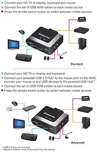 2-Port HDMI Cable KVM Switch with Cables and Audio G6188