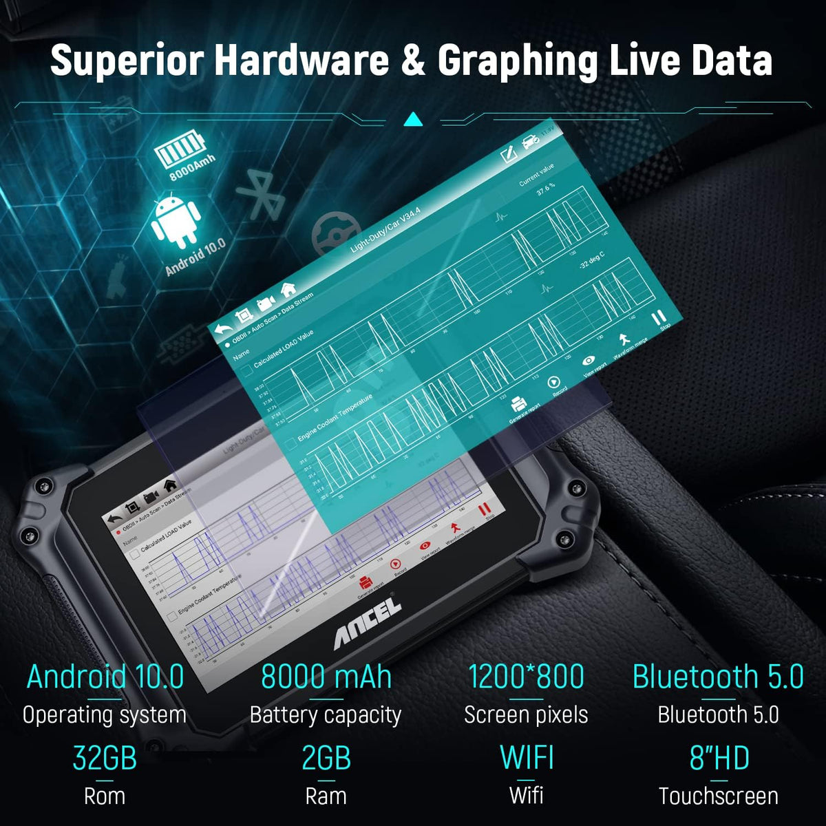 OBD2 All System Car Diagnostic Scanner P8472
