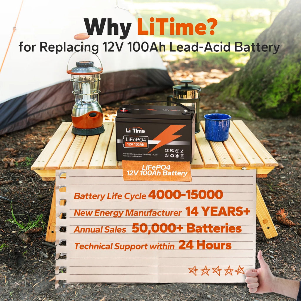 12V 100Ah Lithium LiFePO4 Battery F595328