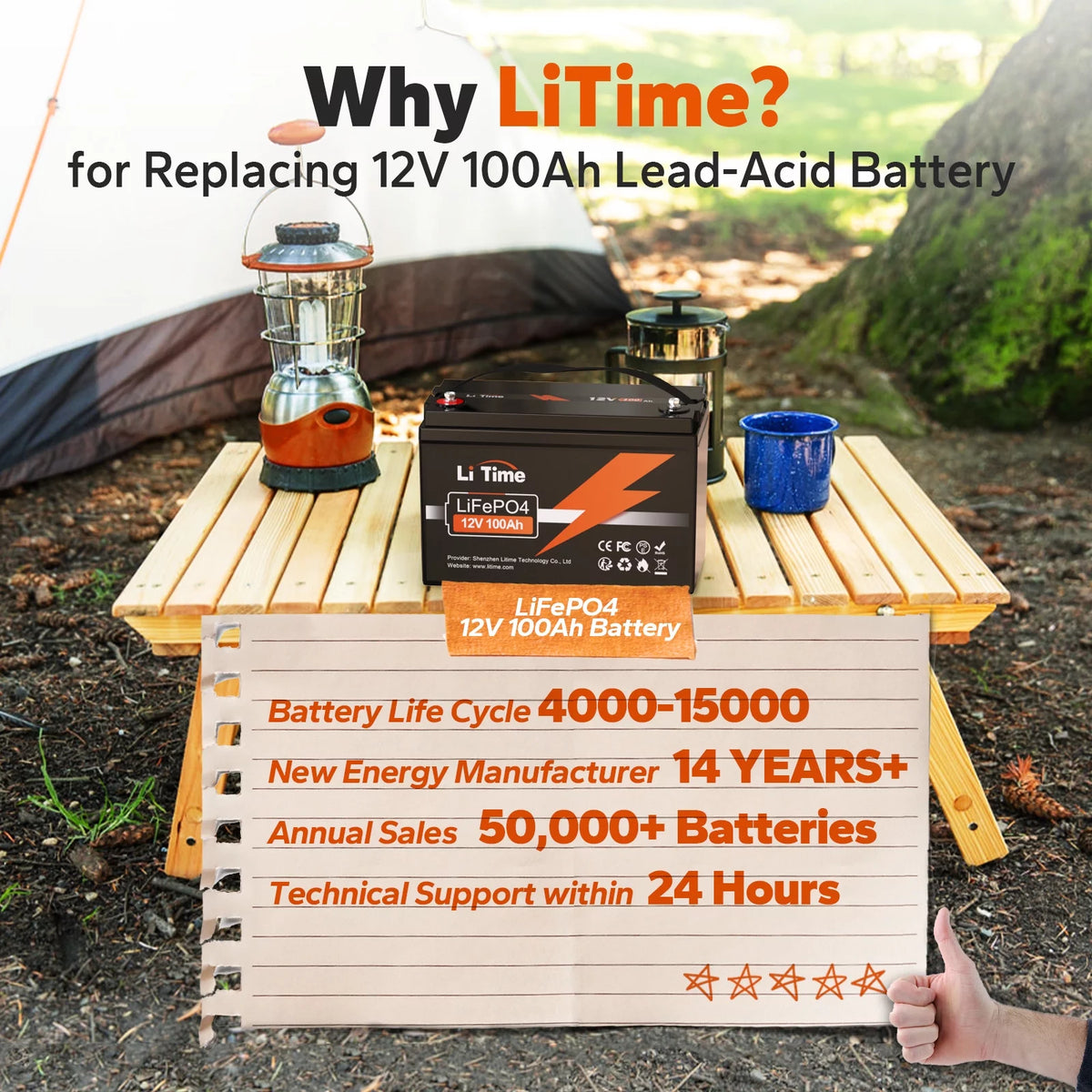 12V 100Ah Lithium LiFePO4 Battery F595328