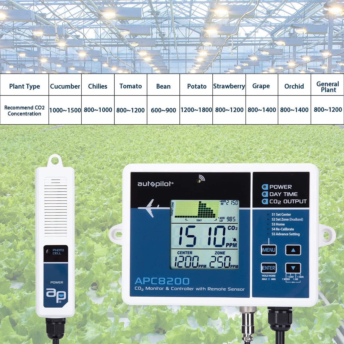 Hydroponics CO2 Monitor and Controller with 15-Inch Remote Sensor L8217