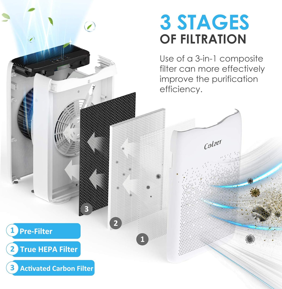 Air Purifier with True HEPA Filter & Activated Carbon Filter M9096