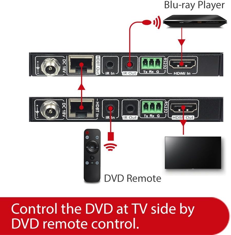 HDBaseT HDMI Extender Over Single Cat5e/6a/Cat7 Ethernet, 4K@60Hz 130ft, PoE IR RS232 HDCP2.2 HDR CEC EDID I619