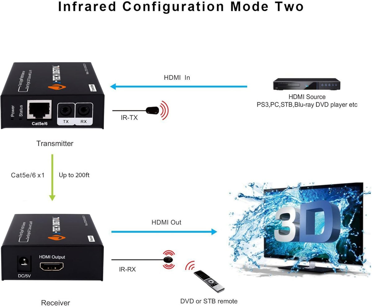 HDMI Extender with Dual IR and EDID Support X740
