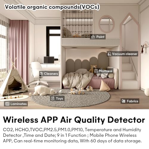 9-in-1 Indoor Air Quality Monitor Detects PM2.5 PM1.0 PM10 CO2 CO TVOC HCHO Temperature Humidity T23938