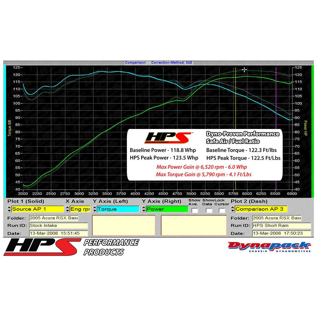 Black Short Ram Air Intake with Air Filter and Heat Shield E370