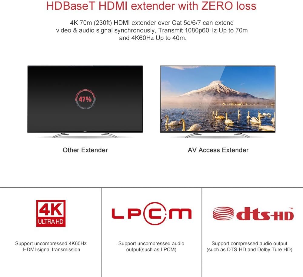 HDBaseT HDMI Extender Over Single Cat5e/6a/Cat7 Ethernet, 4K@60Hz 130ft, PoE IR RS232 HDCP2.2 HDR CEC EDID I619
