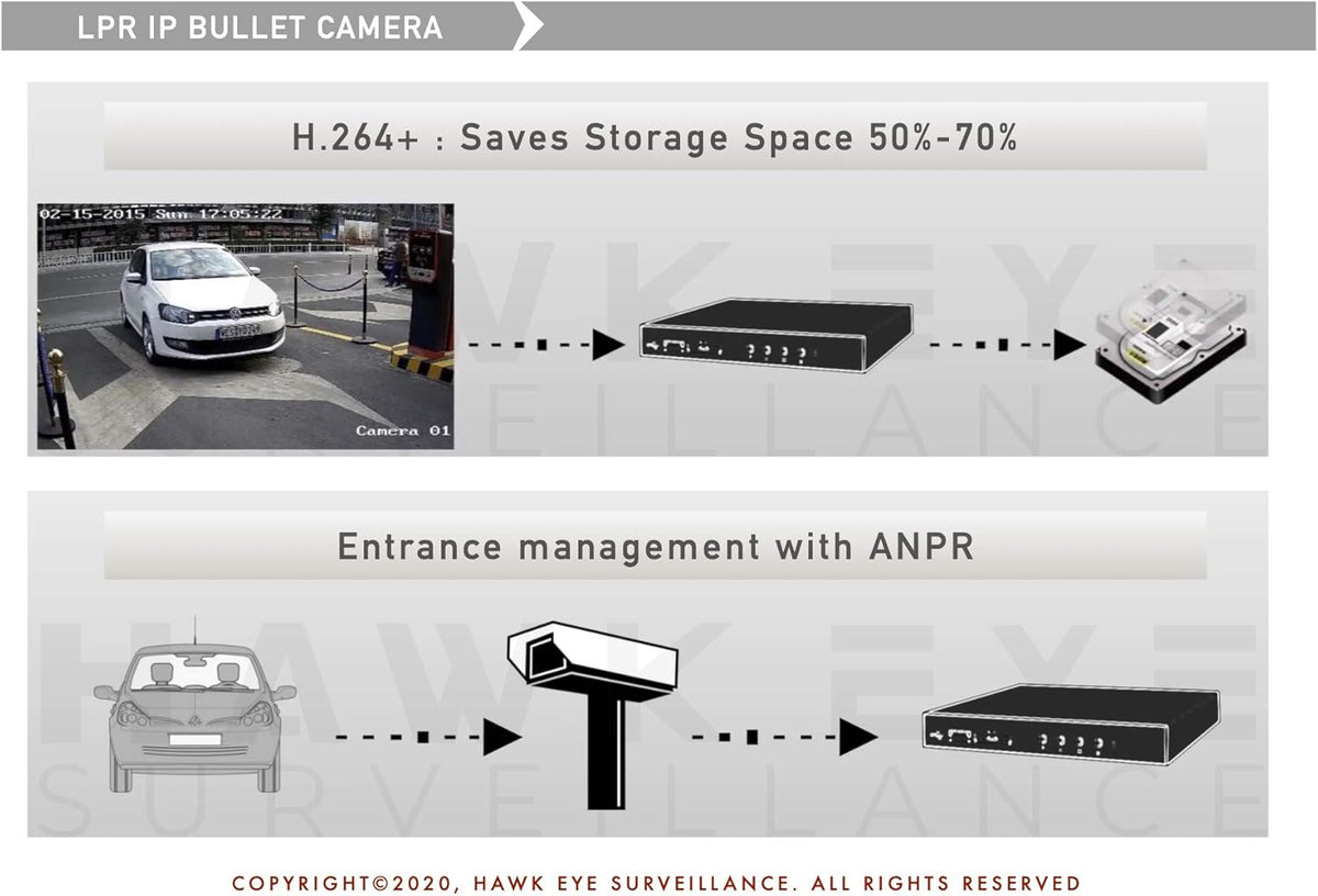 2MP License Plate Recognition IP PoE Bullet Camera with Motorized 8-32mm Lens D375000