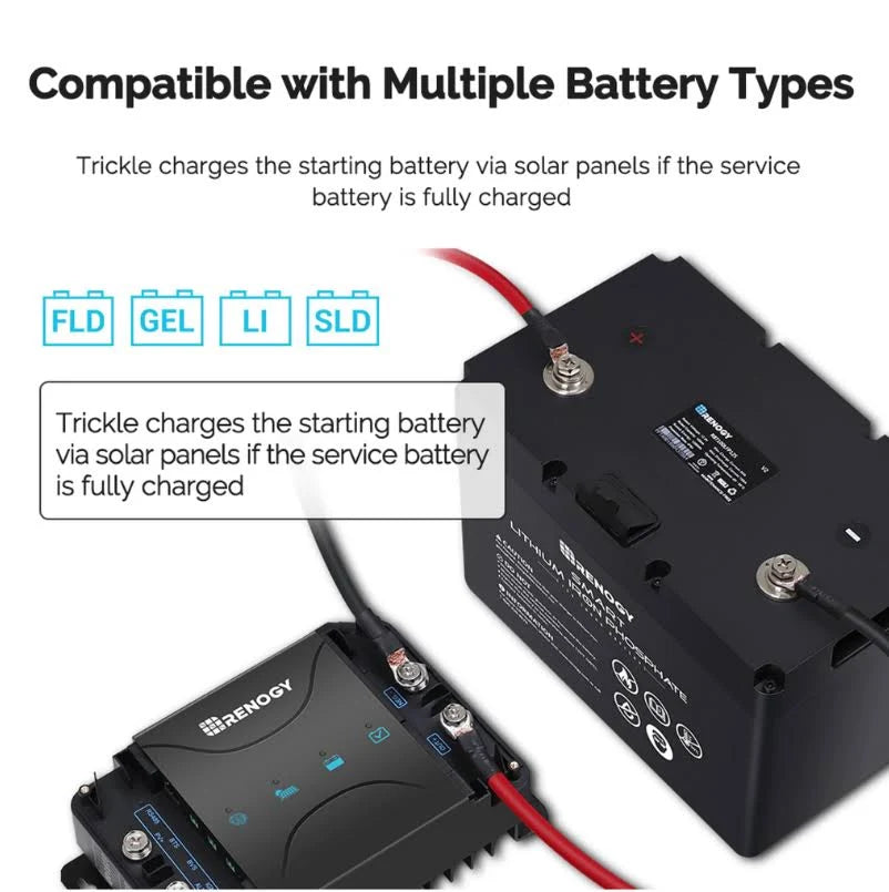 12V 30A Dual Input DC-DC On-Board Battery Charger with MPPT E79167