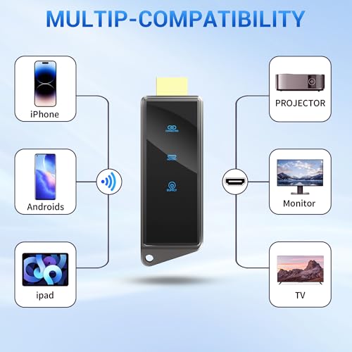 Wireless HDMI Display Dongle Adapter B5124