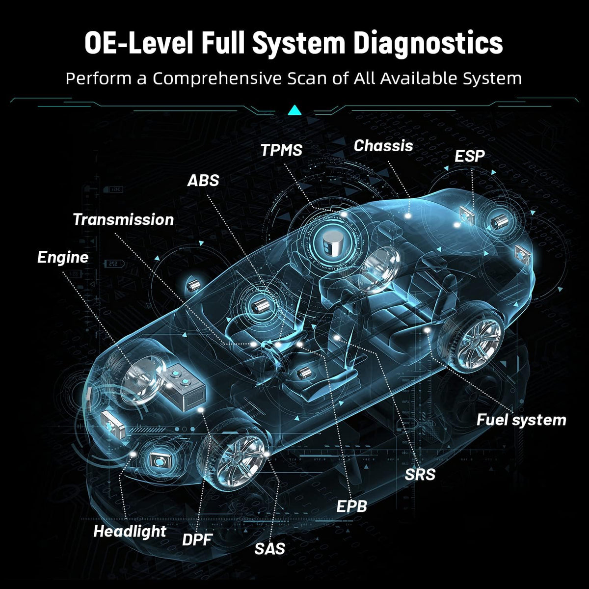OBD2 All System Car Diagnostic Scanner P8472