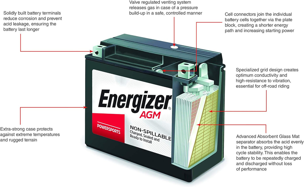 12V AGM Motorcycle Battery, 310 Cold Cranking Amps, 18 Ahr Q147888