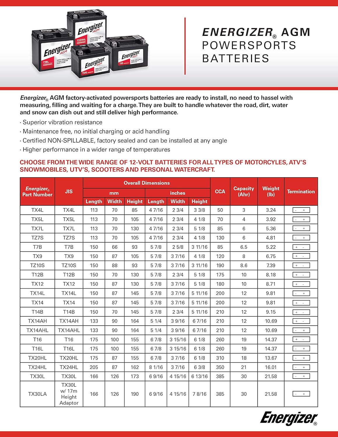 12V AGM Motorcycle Battery, 310 Cold Cranking Amps, 18 Ahr Q147888
