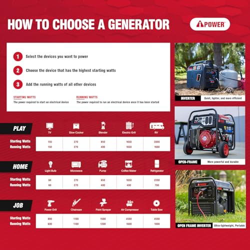 7600W Dual Fuel Portable Inverter Generator with Electric Start F881