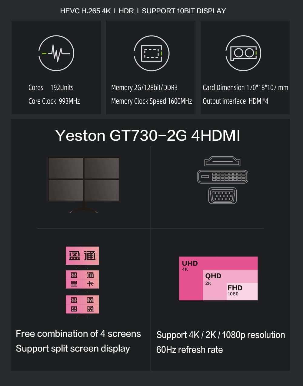 4-Screen Graphics Card with 4 HDMI Ports R34884