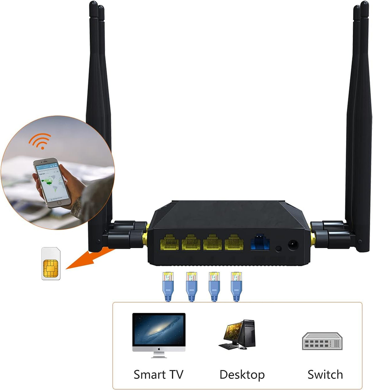 4G LTE Wireless Router 300Mbps Cat4 WiFi Router with SIM Card Slot O18595