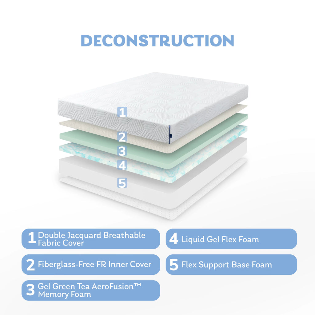 8 inch Green Tea Gel Infused Memory Foam Mattress, Twin M658