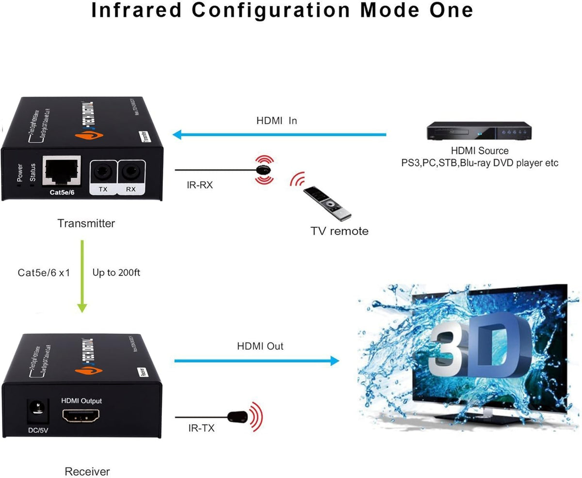 HDMI Extender with Dual IR and EDID Support X740