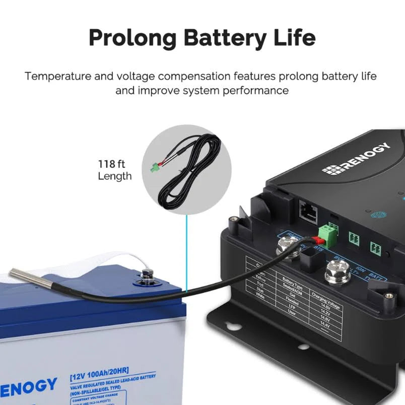 12V 30A Dual Input DC-DC On-Board Battery Charger with MPPT E79167