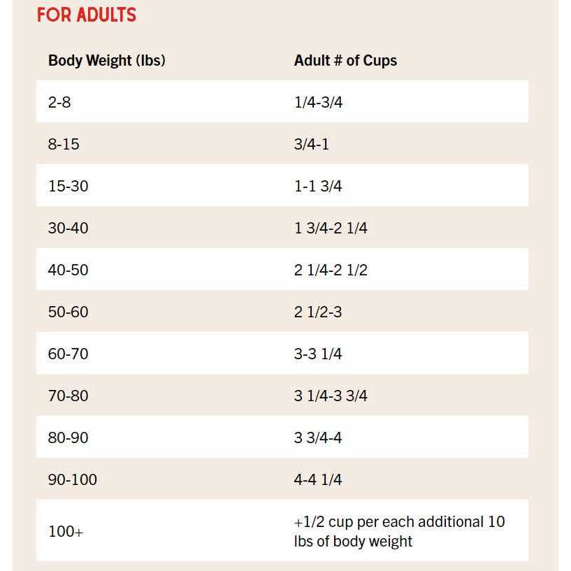 Cage Free Recipe Dog Food B561