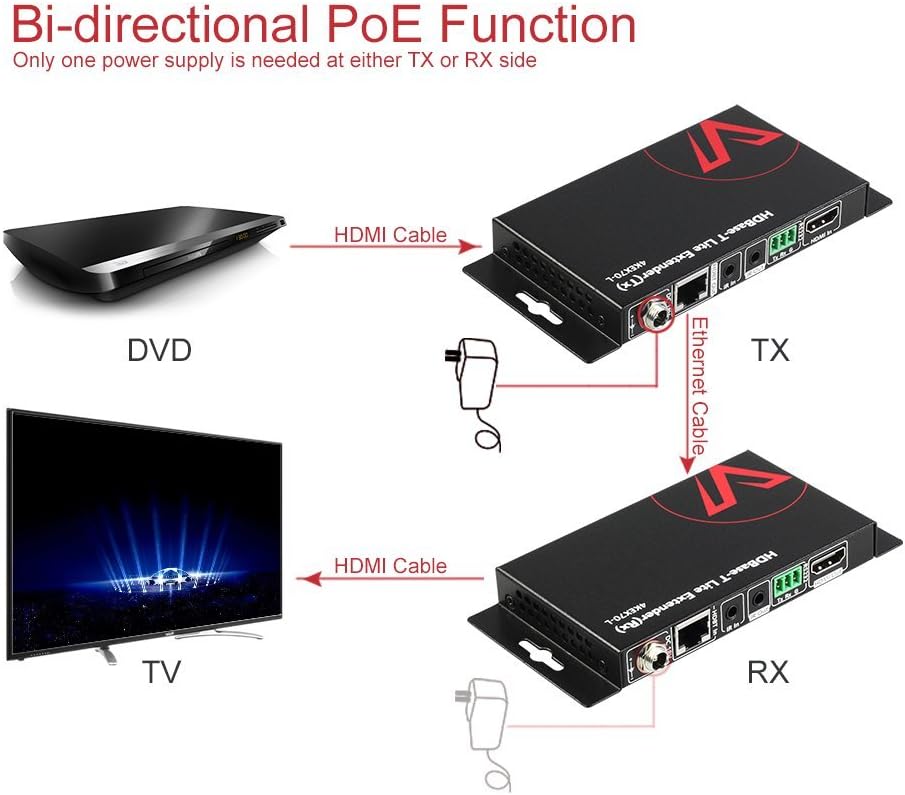 HDBaseT HDMI Extender Over Single Cat5e/6a/Cat7 Ethernet, 4K@60Hz 130ft, PoE IR RS232 HDCP2.2 HDR CEC EDID I619