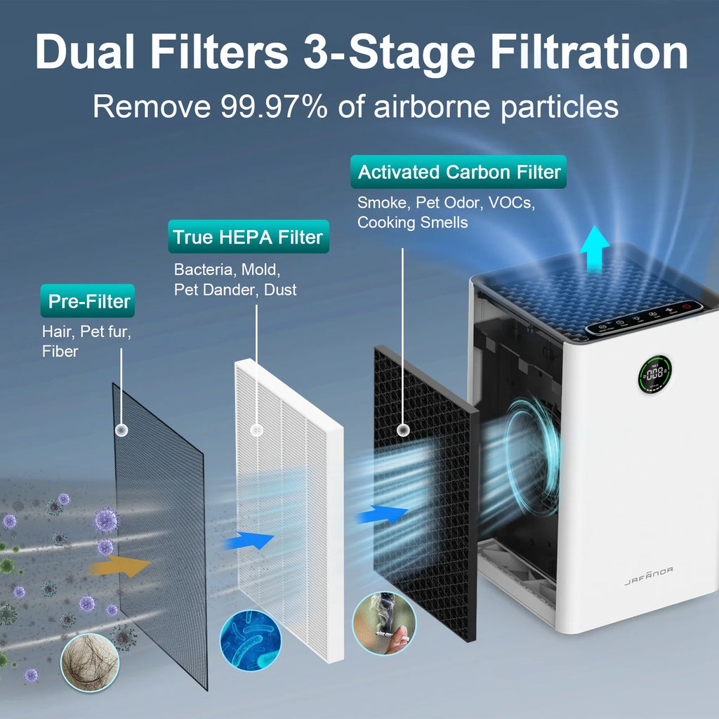 Air Purifier with H13 True HEPA M978