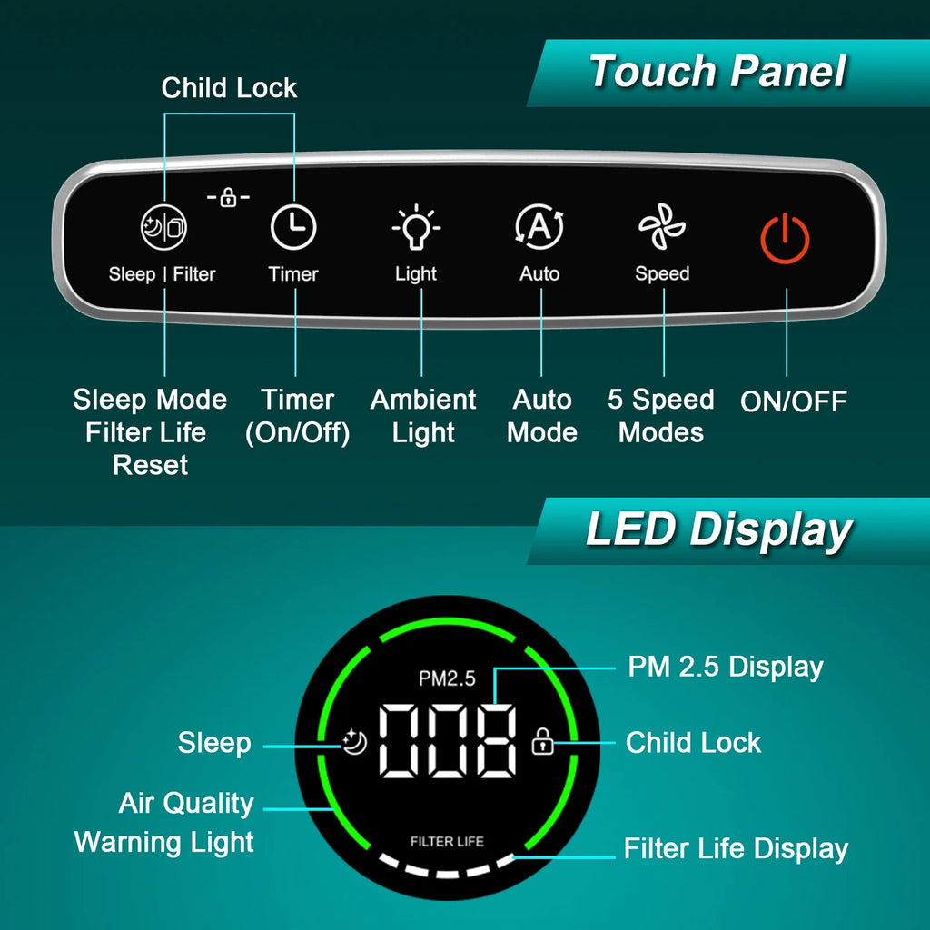 Air Purifier with H13 True HEPA M978