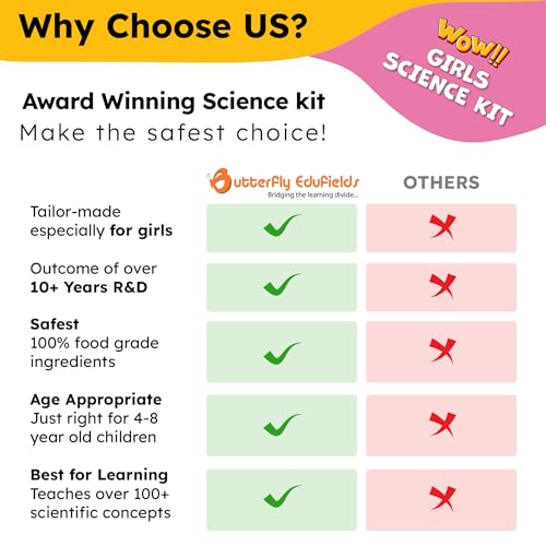 150+ Science Experiments Kit for Kids Age 8-14 R415