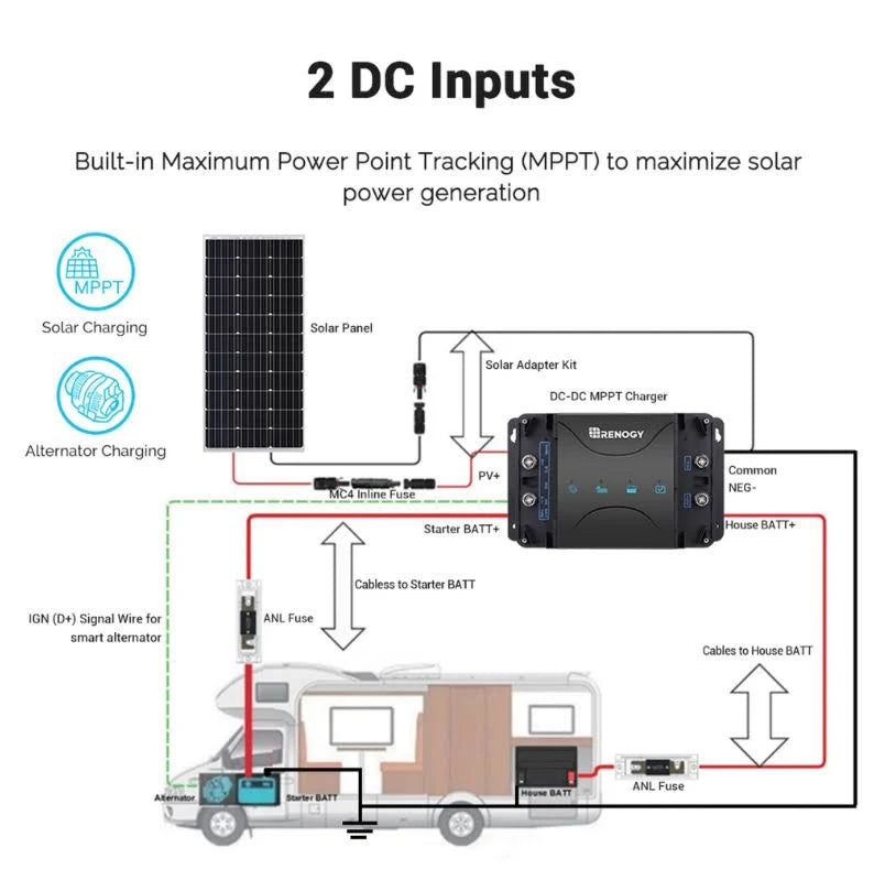 12V 30A Dual Input DC-DC On-Board Battery Charger with MPPT E79167
